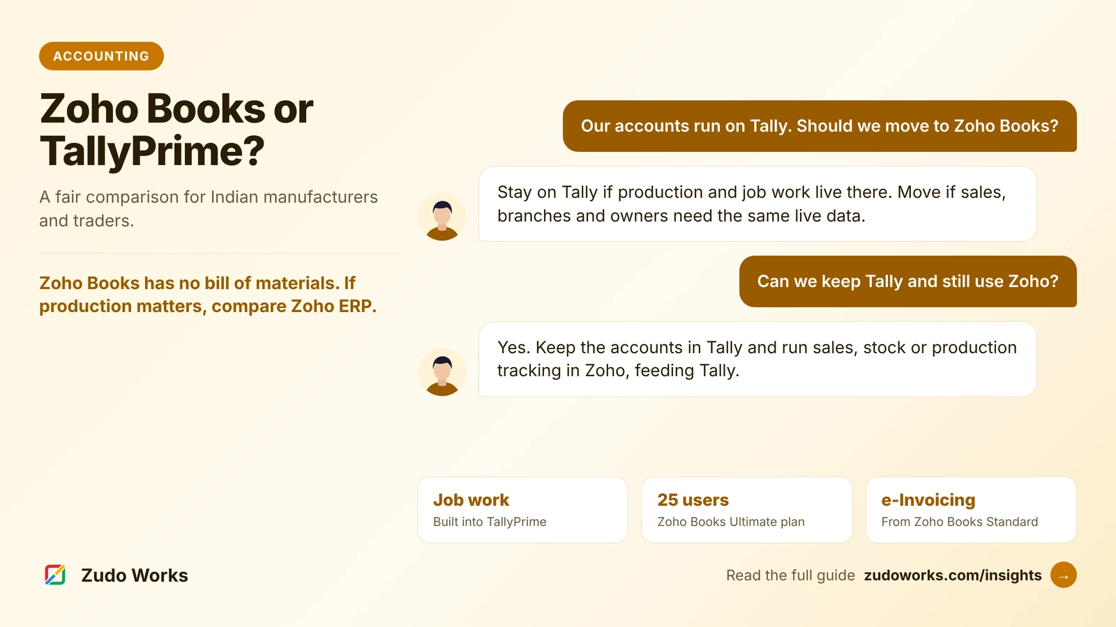 Two questions and answers: stay on Tally if production and job work live there, move to Zoho Books if sales, branches and owners need live data, and Tally can be kept alongside Zoho; with facts on Tally job work, the 25-user Zoho Books plan and e-invoicing