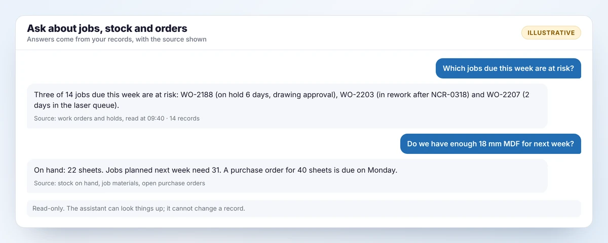 Concept assistant screen answering two questions about at-risk jobs and material availability, each answer citing the records it used