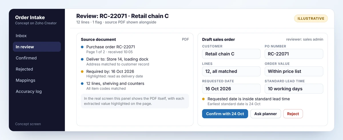Concept review screen with the source purchase order on the left and the draft sales order on the right, flagging a delivery date inside standard lead time