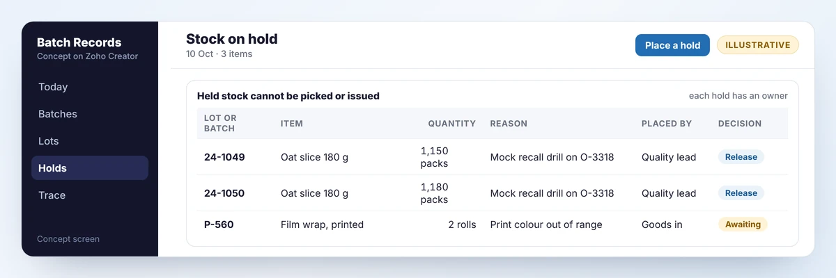 Concept list of stock on hold with the lot or batch, quantity, reason, who placed the hold and the decision status