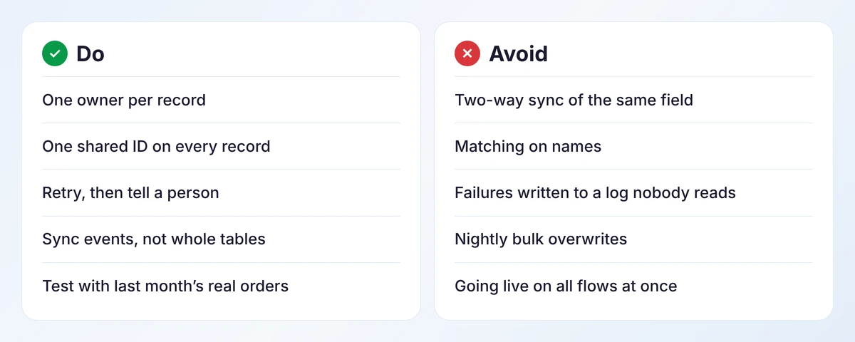 Two lists of integration practices to follow and to avoid, five each