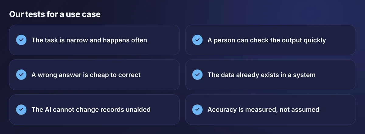 Six conditions for a good AI use case: narrow, checkable, cheap to correct, data exists, no unaided changes and measured accuracy