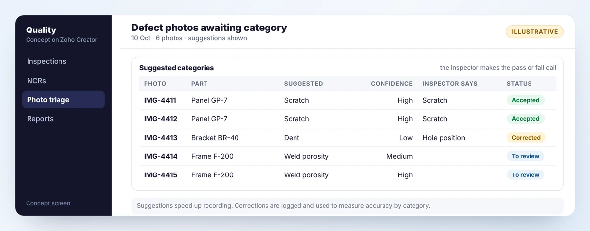 Concept defect photo triage screen listing photos with a suggested category, confidence level, the inspector&rsquo;s own category and status