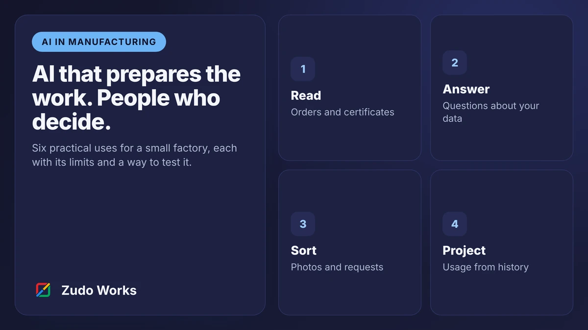 Cover: four things AI does in a small factory