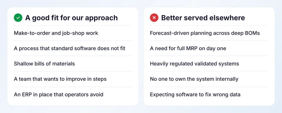 Two lists: situations where a Zoho-based approach fits a manufacturer and situations better served by a manufacturing ERP or specialist system