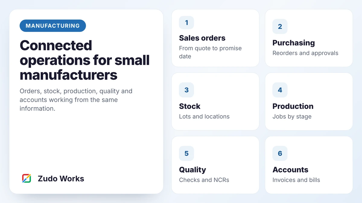 Cover: six connected areas of a factory