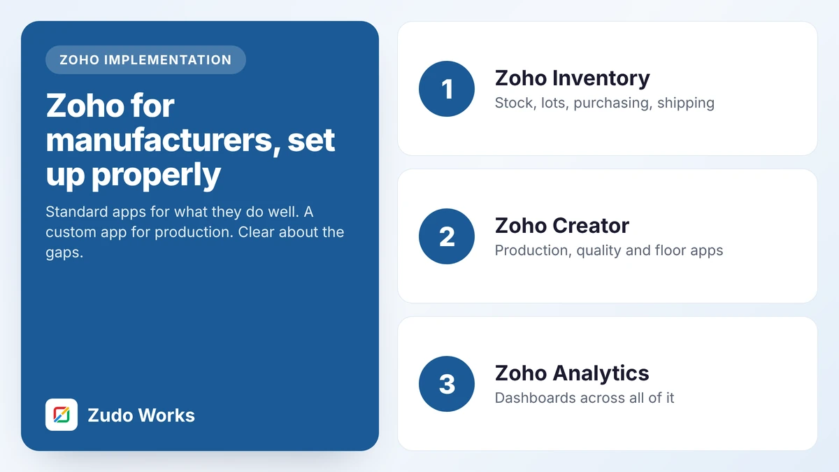 Cover: three Zoho products and their role for a manufacturer