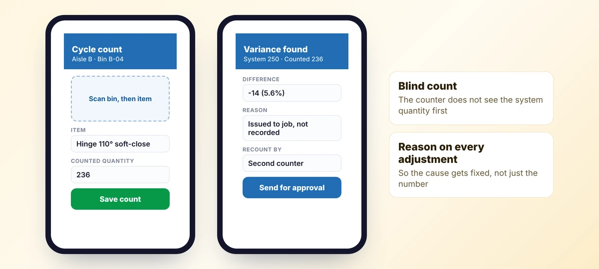 Two concept phone screens for a cycle count: scanning a bin and entering a count, then recording a variance with a reason