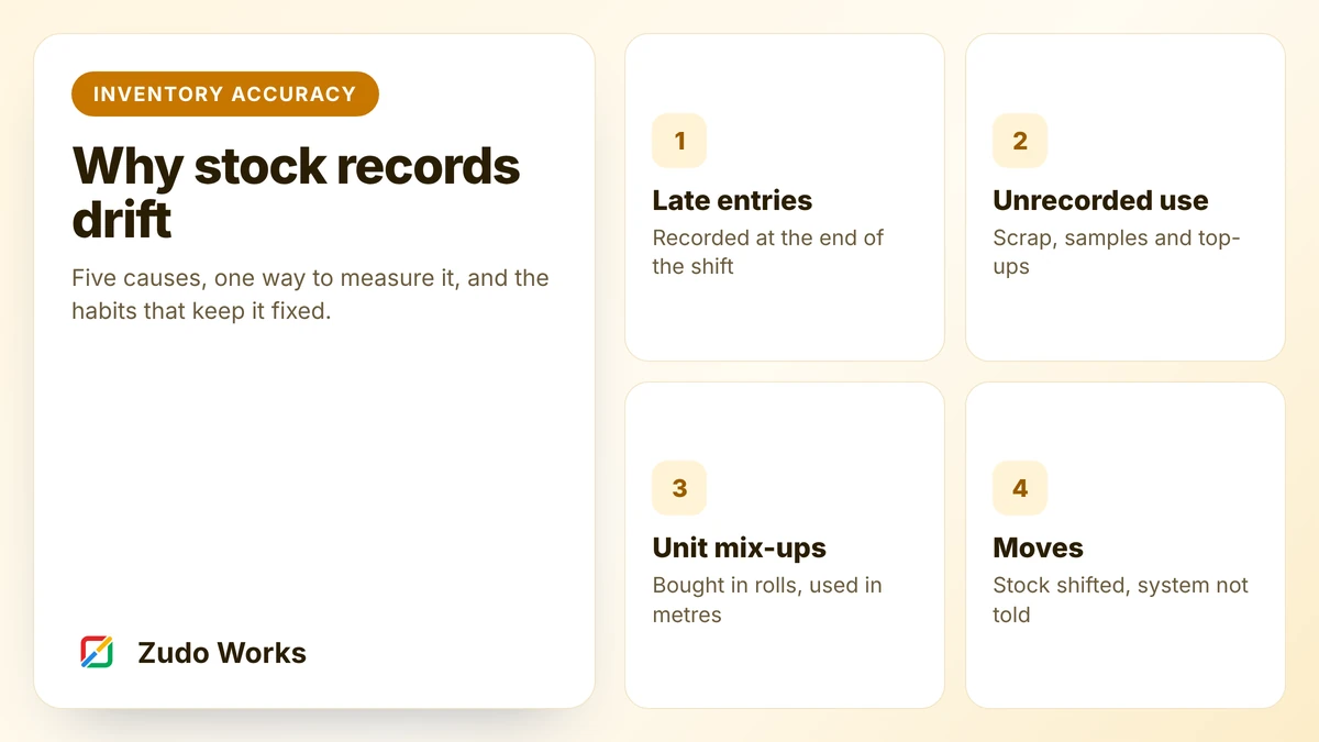 Cover: why stock records drift, with four common causes