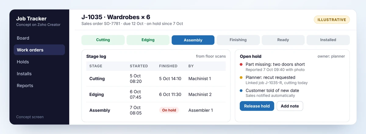 Concept job detail screen with a six-stage progress bar, a stage log from floor scans and an open hold with its actions