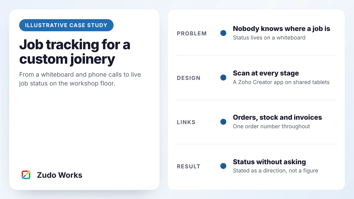 Cover: solution blueprint for job tracking for a custom joinery