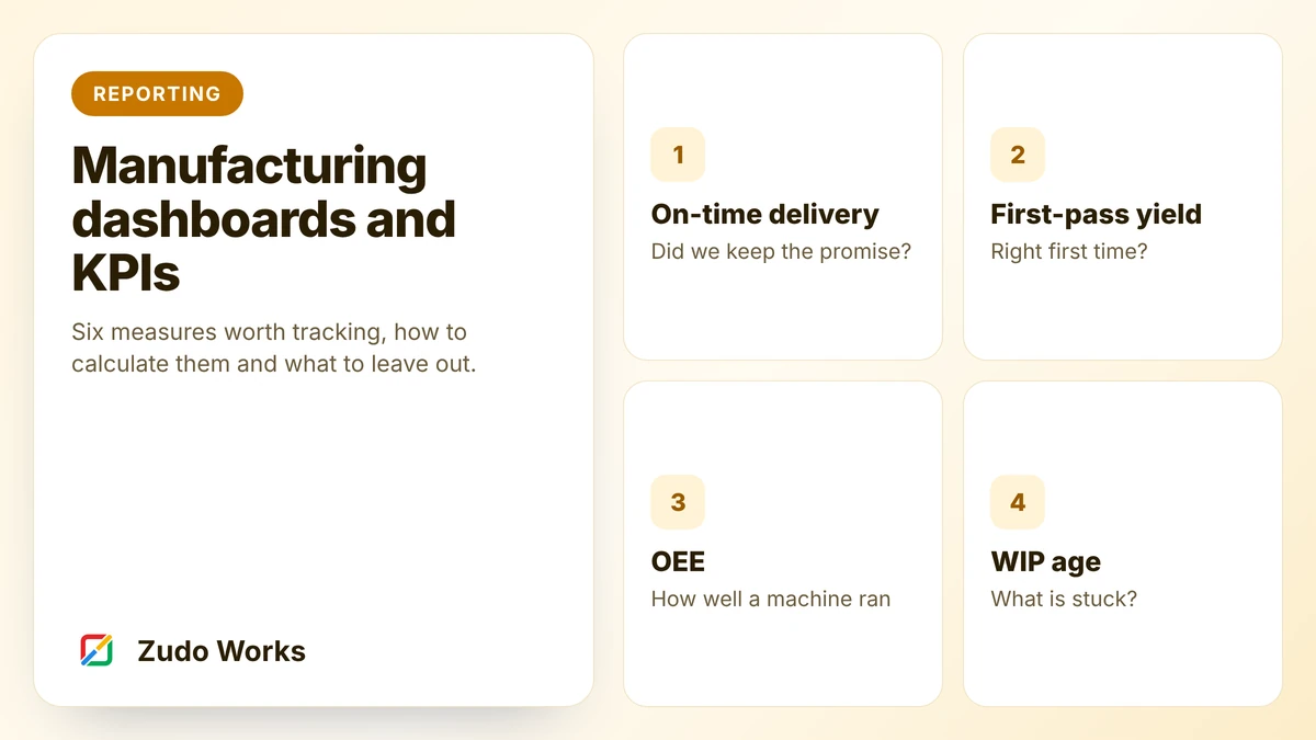 Cover: four manufacturing measures