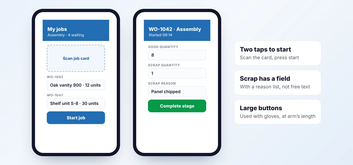 Two concept phone screens for the shop floor: a job list with a scan button, and a stage completion form with good and scrap quantities