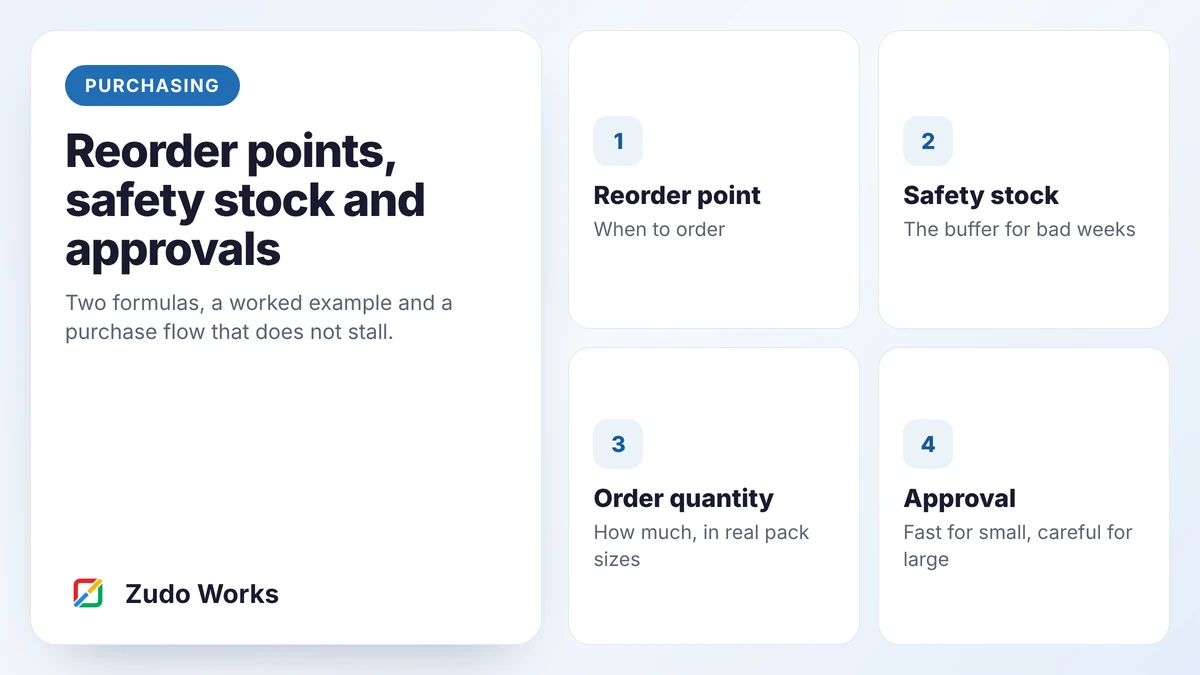 Cover: four parts of a purchasing set-up