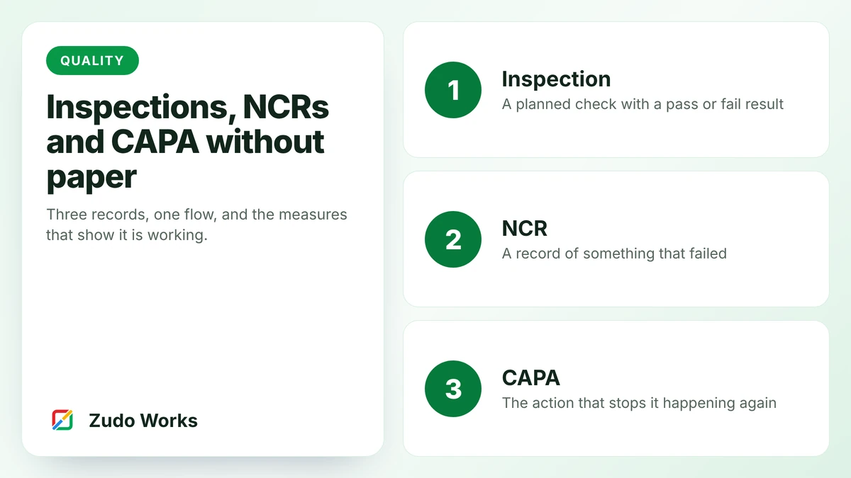 Cover: the three quality records