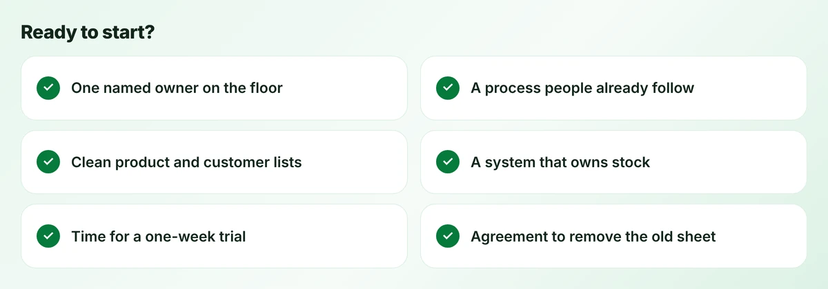 Readiness checklist of six items to confirm before starting, including a named owner and clean product lists