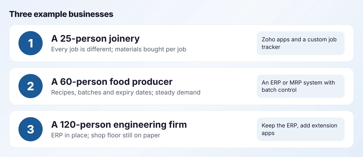 Three example businesses and the route that suits each: a joinery, a food producer and an engineering firm